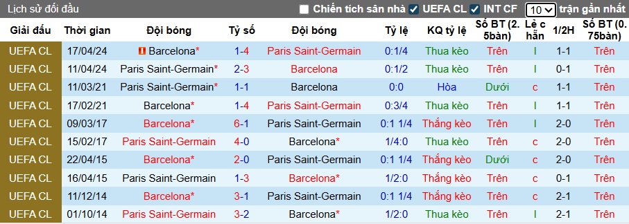 Chuy&ecirc;n gia Tony Ansell dự đo&aacute;n Barca vs PSG, 02h00 ng&agrave;y 2/10 - Ảnh 2