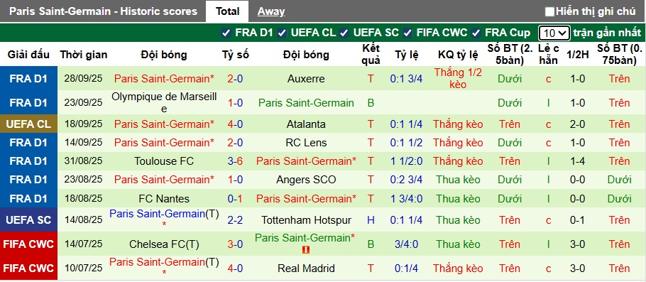 Chuy&ecirc;n gia Tony Ansell dự đo&aacute;n Barca vs PSG, 02h00 ng&agrave;y 2/10 - Ảnh 3