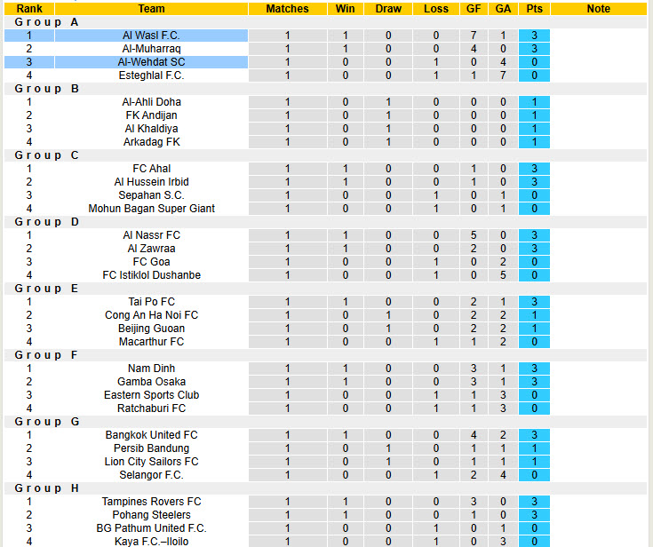 Nhận định, soi kèo Al-Wehdat vs Al Wasl, 23h00 ngày 1/10: Bữa tiệc bàn thắng - Ảnh 4