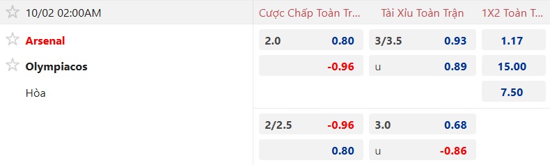Nhận định, soi kèo Arsenal vs Olympiakos, 02h00 ngày 2/10: Pháo nổ tưng bừng - Ảnh 5