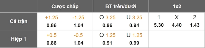 Nhận định, soi kèo AS Monaco vs Man City, 2h00 ngày 2/10: Không dễ cho khách - Ảnh 5