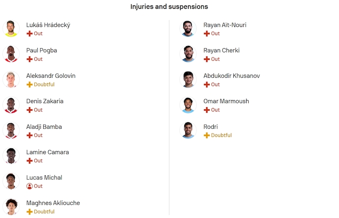 Nhận định, soi kèo AS Monaco vs Man City, 2h00 ngày 2/10: Không dễ cho khách - Ảnh 10