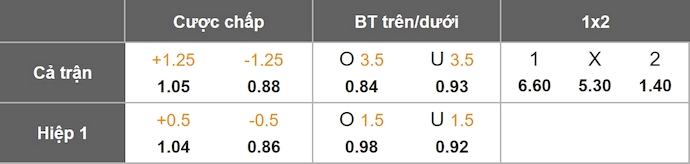Nhận định, soi kèo AS Monaco vs Man City, 2h00 ngày 2/10: Không dễ cho khách - Ảnh 15
