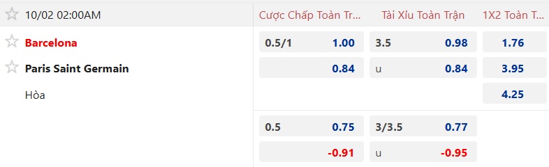 Nhận định, soi kèo Barca vs PSG, 02h00 ngày 2/10: Cầm chân nhau - Ảnh 5