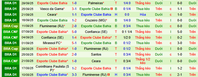 Nhận định, soi kèo Botafogo vs Bahia - Ảnh 3