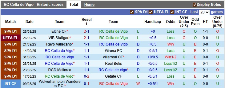 Nhận định, soi kèo Celta Vigo vs PAOK, 2h00 ngày 3/10: Hồi kết buồn - Ảnh 1