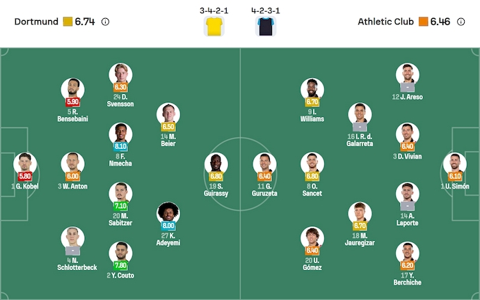 Nhận định, soi kèo Dortmund vs Athletic Bilbao, 2h00 ngày 2/10: Phong độ trái ngược - Ảnh 7