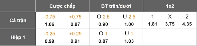 Nhận định, soi kèo Dortmund vs Athletic Bilbao, 2h00 ngày 2/10: Phong độ trái ngược - Ảnh 11