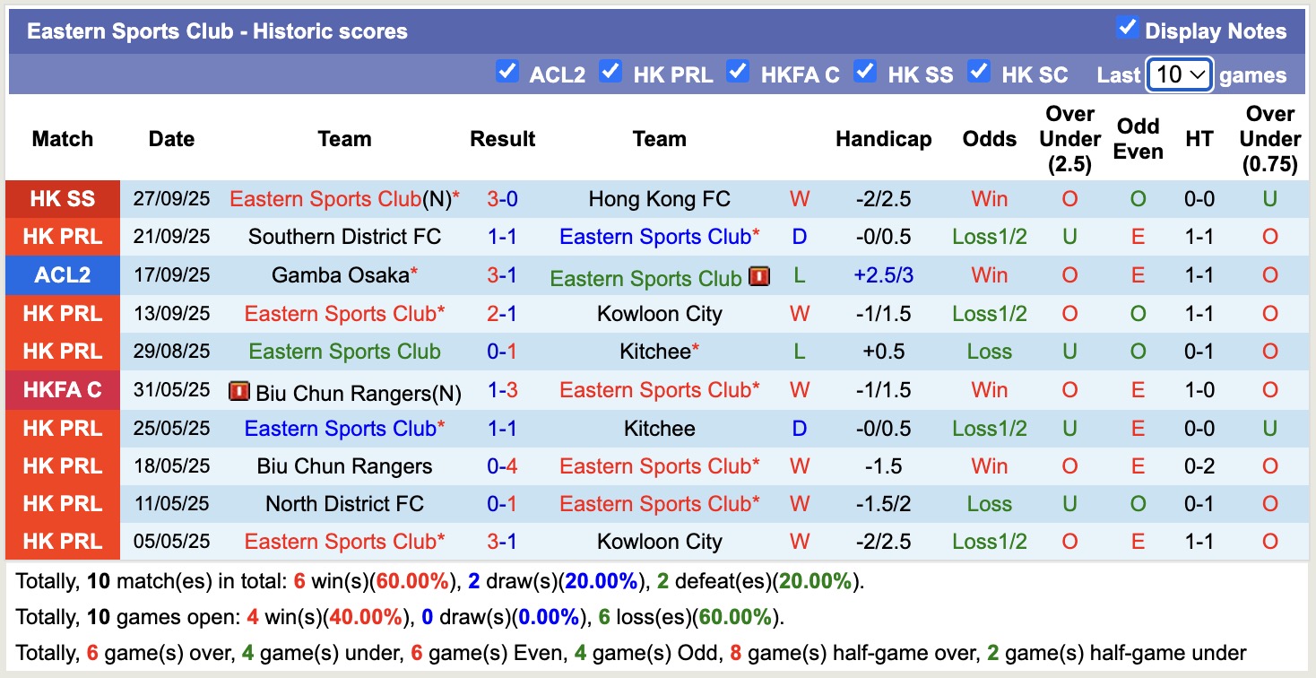 Nhận định, soi kèo Eastern Sports Club vs Nam Định, 17h00 ngày 2/10: Không thể bỏ lỡ - Ảnh 2