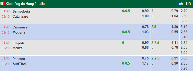 Nhận định, soi kèo Empoli vs AC Monza, 1h30 ngày 2/10: Rút ngắn khoảng cách - Ảnh 1