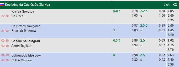 Nhận định, soi kèo Lokomotiv Moscow vs CSKA Moscow, 0h30 ngày 2/10: Củng cố ngôi đầu - Ảnh 1