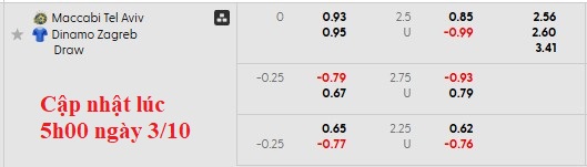 Nhận định, soi kèo Maccabi Tel Aviv vs Dinamo Zagreb, 2h00 ngày 3/10: Khách đang sung - Ảnh 4