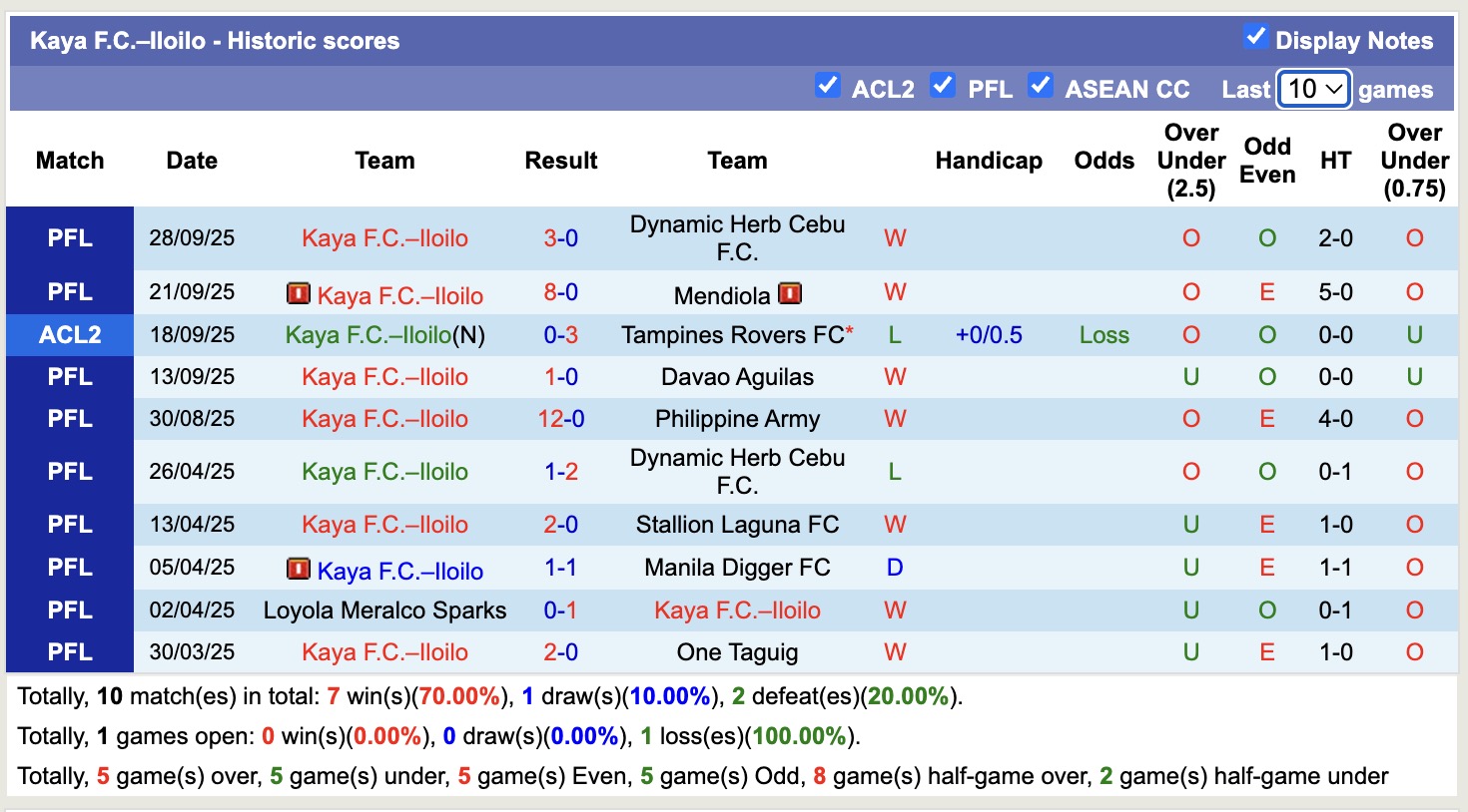 Nhận định, soi kèo Pohang Steelers vs Kaya F.C.–Iloilo, 17h00 ngày 2/10: Không có bất ngờ - Ảnh 3