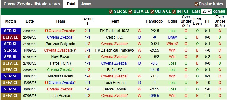 Nhận định, soi kèo Porto vs Crvena Zvezda, 2h00 ngày 3/10: Thiên đường thứ 9 - Ảnh 2