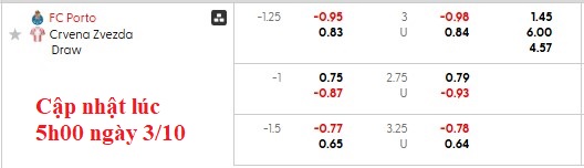 Nhận định, soi kèo Porto vs Crvena Zvezda, 2h00 ngày 3/10: Thiên đường thứ 9 - Ảnh 4