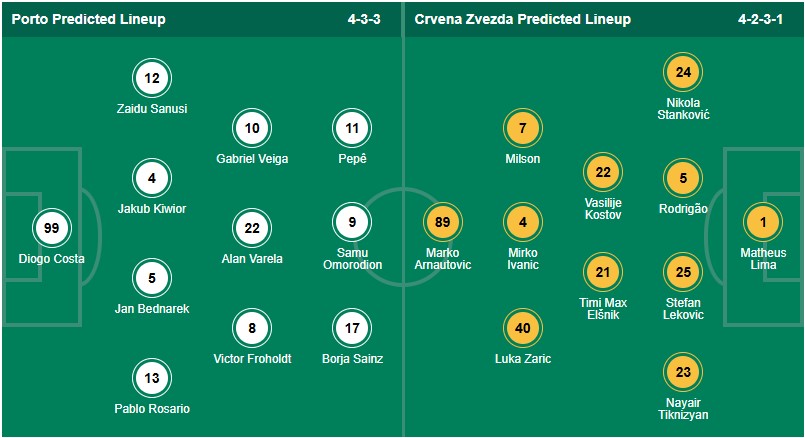 Nhận định, soi kèo Porto vs Crvena Zvezda, 2h00 ngày 3/10: Thiên đường thứ 9 - Ảnh 5