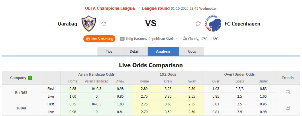 Nhận định, soi kèo Qarabag vs Copenhagen, 23h45 ngày 1/10: Niềm tin mãnh liệt - Ảnh 2