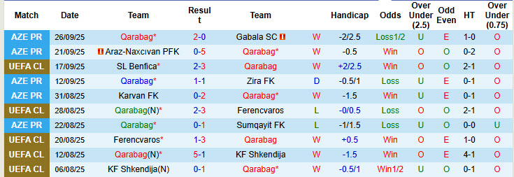 Nhận định, soi kèo Qarabag vs Copenhagen, 23h45 ngày 1/10: Niềm tin mãnh liệt - Ảnh 3