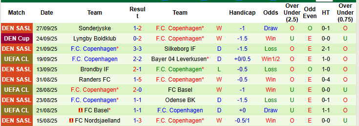 Nhận định, soi kèo Qarabag vs Copenhagen, 23h45 ngày 1/10: Niềm tin mãnh liệt - Ảnh 4