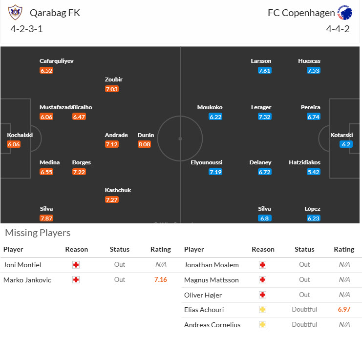 Nhận định, soi kèo Qarabag vs Copenhagen, 23h45 ngày 1/10: Niềm tin mãnh liệt - Ảnh 6