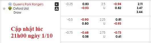 Nhận định, soi kèo QPR vs Oxford Utd, 2h00 ngày 2/10: Khách có điểm - Ảnh 6