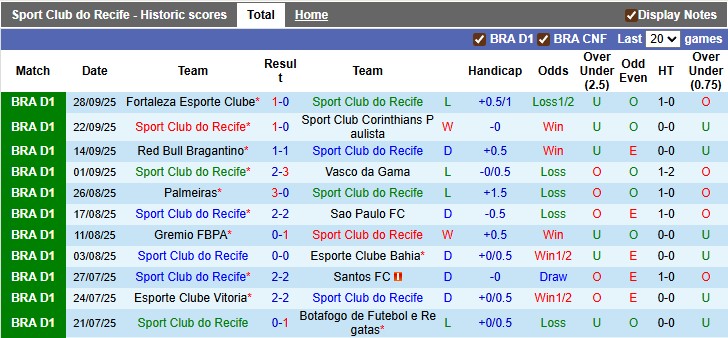 Nhận định, soi kèo Recife vs Fluminense, 5h00 ngày 2/10: Khách lấn chủ - Ảnh 1