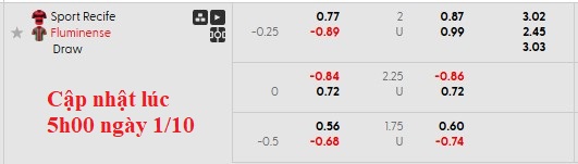 Nhận định, soi kèo Recife vs Fluminense, 5h00 ngày 2/10: Khách lấn chủ - Ảnh 5