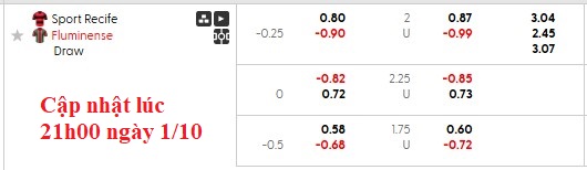 Nhận định, soi kèo Recife vs Fluminense, 5h00 ngày 2/10: Khách lấn chủ - Ảnh 6