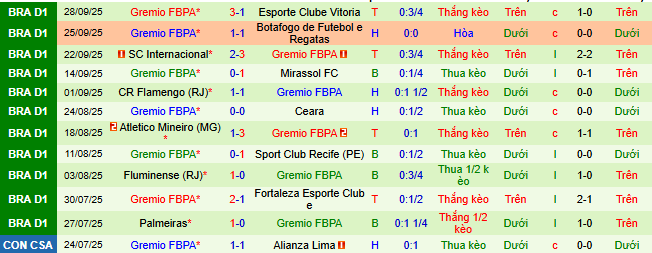 Nhận định, soi kèo Santos vs Gremio - Ảnh 4