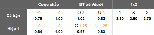 Nhận định, soi kèo Shanghai Shenhua vs Ulsan HD, 19h15 ngày 1/10: Khó tin cửa trên - Ảnh 5