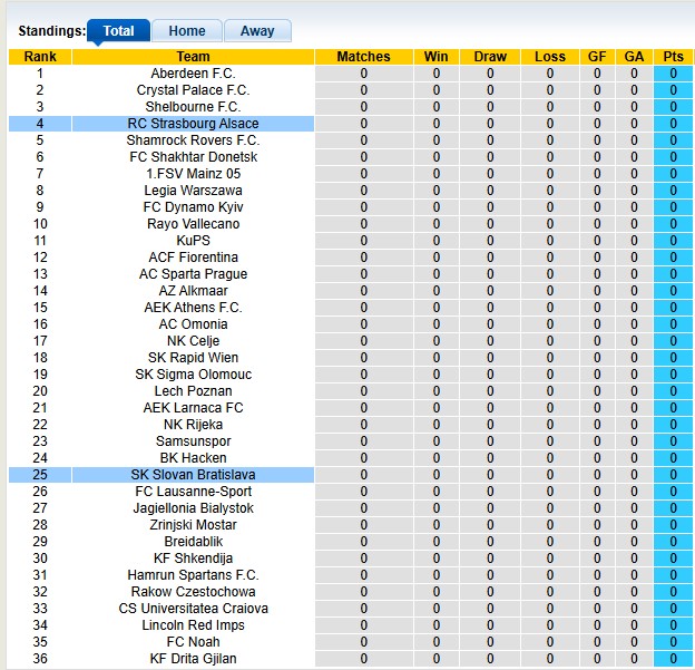 Nhận định, soi kèo Slovan Bratislava vs Strasbourg, 2h00 ngày 3/10: Khách lấn chủ - Ảnh 3
