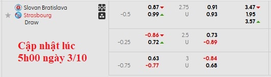 Nhận định, soi kèo Slovan Bratislava vs Strasbourg, 2h00 ngày 3/10: Khách lấn chủ - Ảnh 4