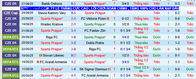 Nhận định, soi kèo Sparta Prague vs Shamrock Rovers - Ảnh 2