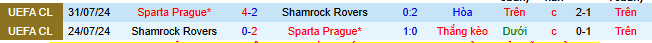 Nhận định, soi kèo Sparta Prague vs Shamrock Rovers - Ảnh 4