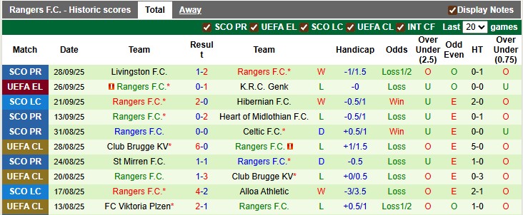Nhận định, soi kèo Sturm Graz vs Rangers, 2h00 ngày 3/10: Sân nhà vẫn hơn - Ảnh 2