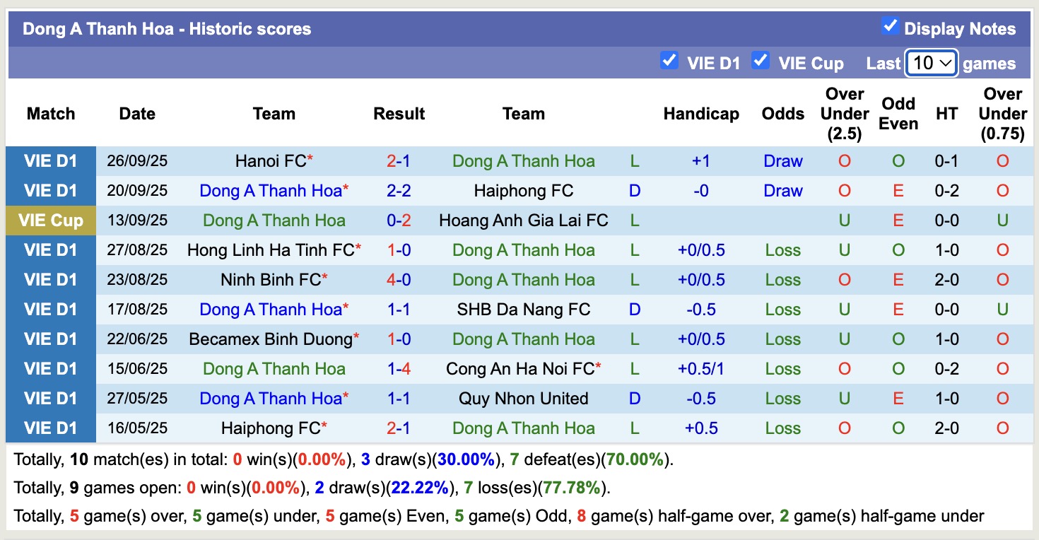 Nhận định, soi kèo Thanh Hóa vs Becamex TPHCM, 18h00 ngày 2/10: Những người khốn khổ - Ảnh 2