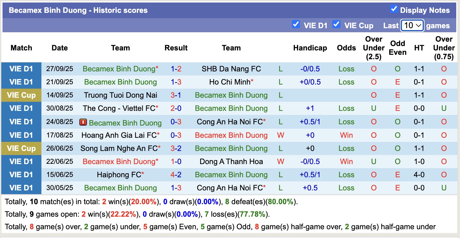 Nhận định, soi kèo Thanh Hóa vs Becamex TPHCM, 18h00 ngày 2/10: Những người khốn khổ - Ảnh 3