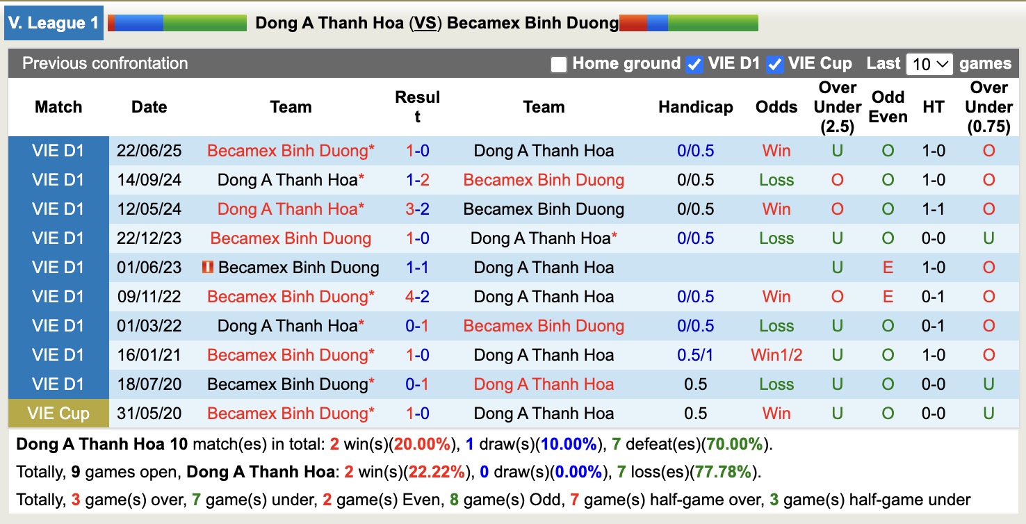 Nhận định, soi kèo Thanh Hóa vs Becamex TPHCM, 18h00 ngày 2/10: Những người khốn khổ - Ảnh 4