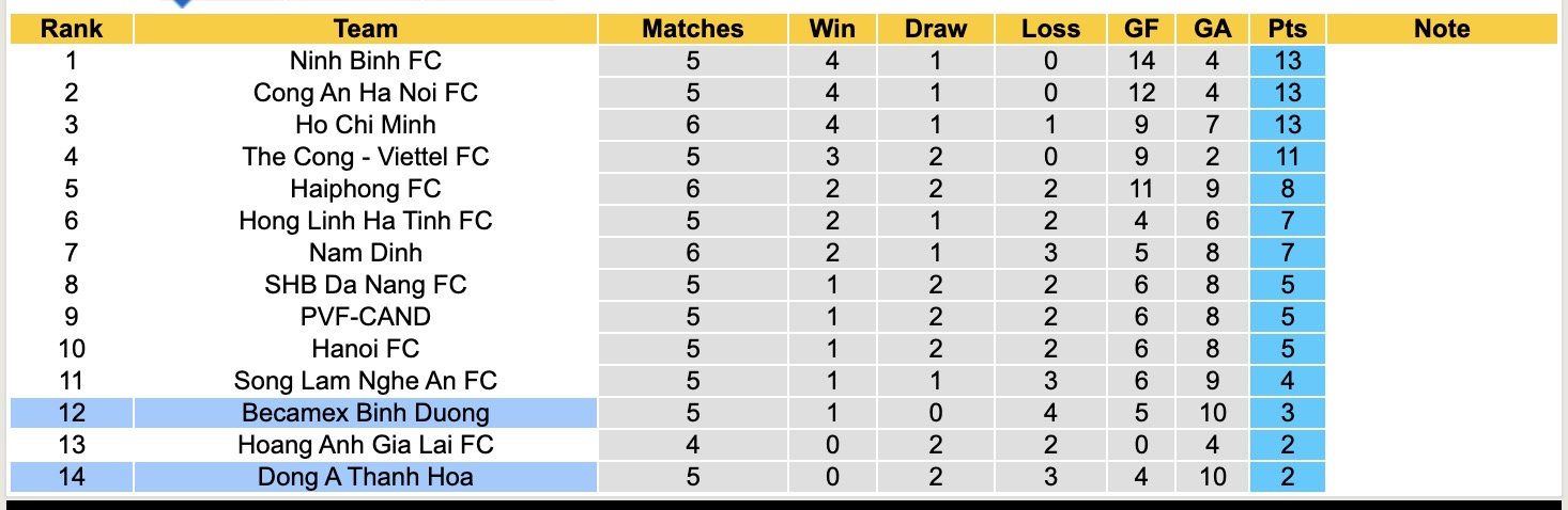 Nhận định, soi kèo Thanh Hóa vs Becamex TPHCM, 18h00 ngày 2/10: Những người khốn khổ - Ảnh 5