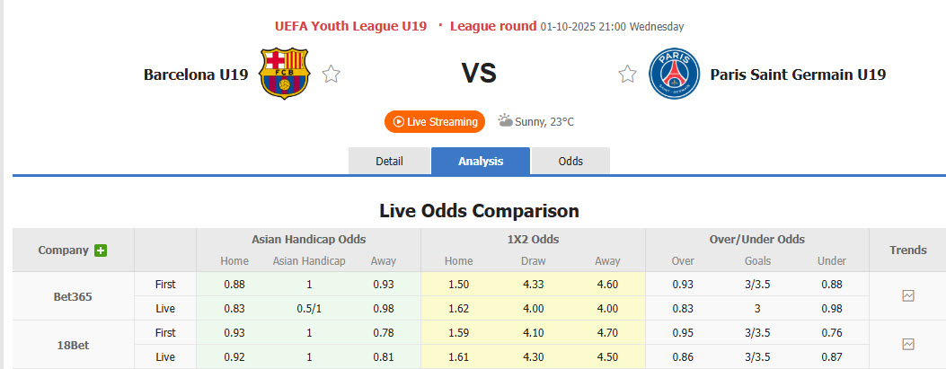 Nhận định, soi kèo U19 Barcelona vs U19 PSG, 21h00 ngày 1/10: Đối thủ cứng đầu - Ảnh 1