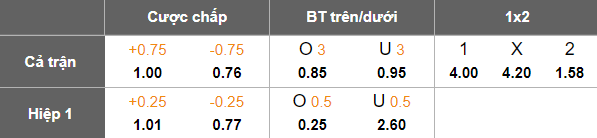 Nhận định, soi kèo U19 Monaco vs U19 Man City, 20h00 ngày 1/10: Thất vọng chủ nhà - Ảnh 4