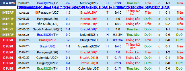 Nhận định, soi kèo U20 Brazil vs U20 Maroc - Ảnh 2
