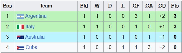 Nhận định, soi kèo U20 Italia vs U20 Cuba, 3h00 ngày 2/10: Khó thắng đậm - Ảnh 3