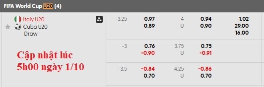 Nhận định, soi kèo U20 Italia vs U20 Cuba, 3h00 ngày 2/10: Khó thắng đậm - Ảnh 4