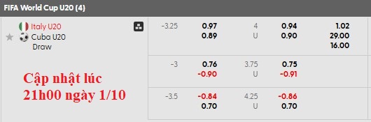 Nhận định, soi kèo U20 Italia vs U20 Cuba, 3h00 ngày 2/10: Khó thắng đậm - Ảnh 5