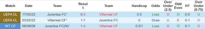 Nhận định, soi kèo Villarreal vs Juventus, 2h00 ngày 2/10: Dễ hòa - Ảnh 4