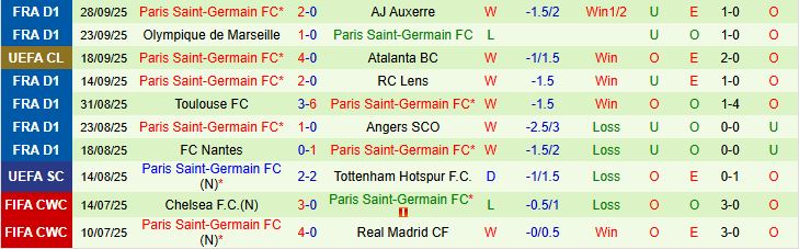 Soi kèo góc Barcelona vs PSG, 02h00 ngày 2/10 - Ảnh 3