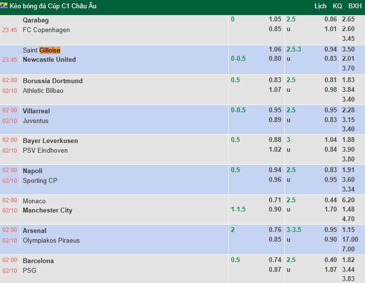 Soi kèo góc Qarabag vs Copenhagen, 23h45 ngày 1/10 - Ảnh 1