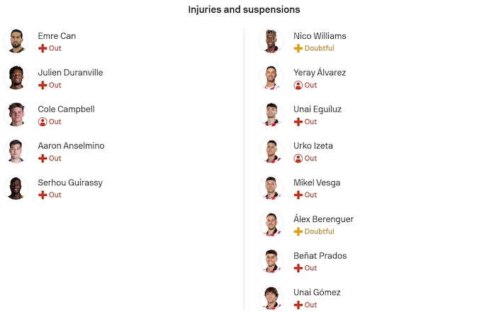 Soi kèo phạt góc Dortmund vs Athletic Bilbao, 2h00 ngày 2/10 - Ảnh 5