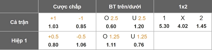 Nhận định, soi kèo Aberdeen vs Shakhtar Donetsk, 2h00 ngày 3/10: Phong độ trái ngược - Ảnh 1